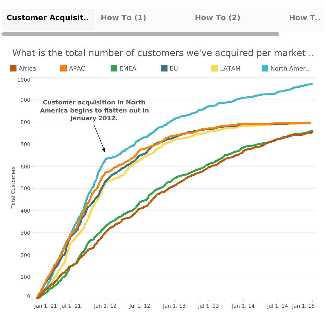 LOD Tableau - New Customer Aquisition